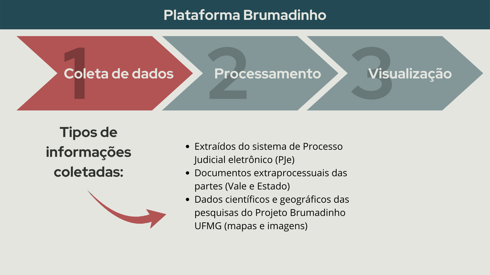 brumadinho platform steps